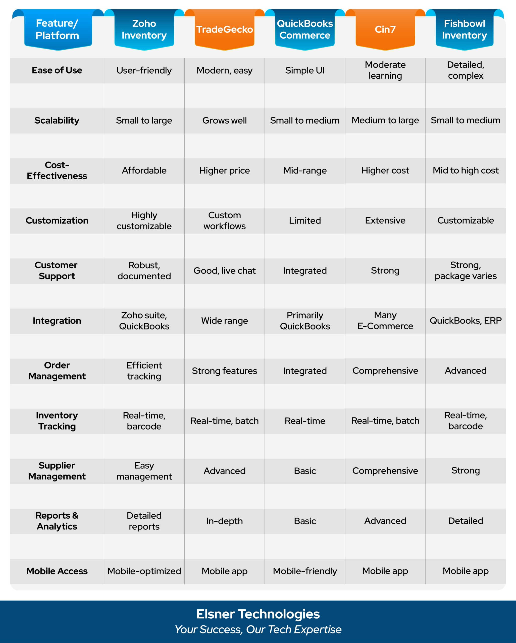 Zoho vs Other Platforms